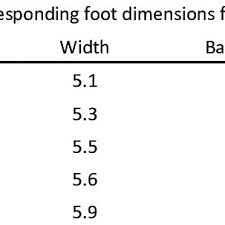 Shoe Size Chart And The Corresponding Dimensions For
