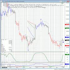 5 Year Interest Rate Swap Futures Contract Prices Charts News
