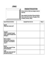 Giver Characterization Worksheets Teaching Resources Tpt