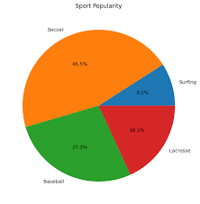 pie charts with labels in matplotlib