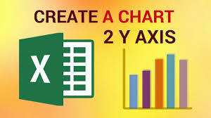 How To Create An Excel 2016 Chart With Two Y Axes