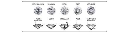 How To Buy A Diamond Everything You Need To Know Sears