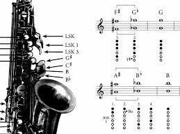 How To Make A Bad Fingering Chart Bret Pimentel Woodwinds