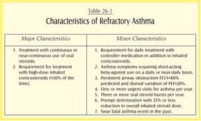 Asthma Puffer Chart Read More