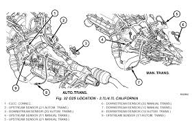 Ram 1500 1998 automobile pdf manual download. Dodge Ram 1500 Transmission Diagram Wiring Diagram Mind Network B Mind Network B Networkantidiscriminazione It