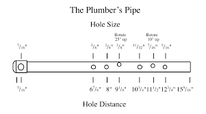 The Plumbers Pipe Making Pvc Flutes Make A Flute