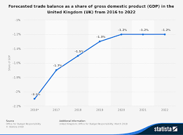 Trade Deficits Economics Tutor2u