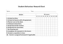 Year 7 History Student Behaviour Reward Chart