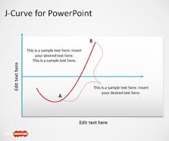 Free J Curve Powerpoint Templates