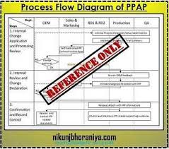 Process Flow Diagram Ppap Wiring Diagram Set