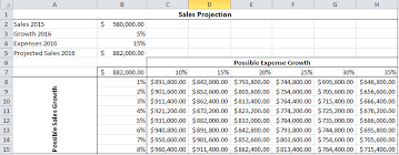calculate multiple results in excel by