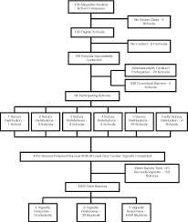 Figure 1 From Racial Gender And Socioeconomic Status Bias