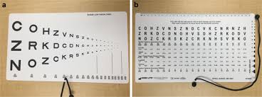 An Innovative Visual Acuity Chart For Urgent And Primary