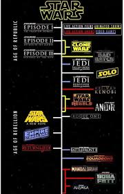 the complete star wars timeline 9