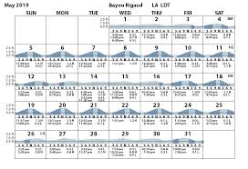 Fire Island Tide Table Tide Times And Tide Chart For Nandi