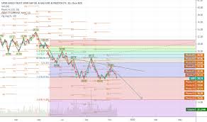 Xop Stock Price And Chart Amex Xop Tradingview