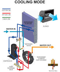 how water source heat pumps work
