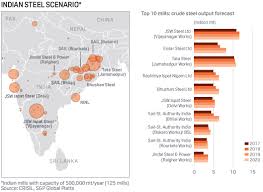 Indias Metallurgical Coal Demand Through 2020 On The Rise