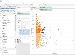 Splitting Up Your Scatter Plot In Tableau Using Sets The
