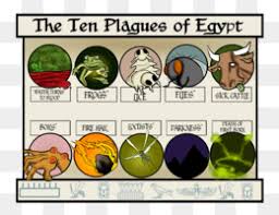 Plagues Of Egypt Png 10 Plagues Of Egypt Explained Plagues