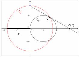 Intersecting Circles And Limits Geogebra