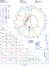 Amy Schumer Natal Birth Chart From The Astrolreport A List
