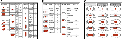 A Systematic Review Of Methods To Measure Menstrual Blood