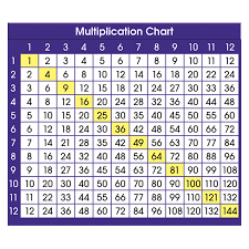 Adhesive Desk Prompts Multiplication Chart