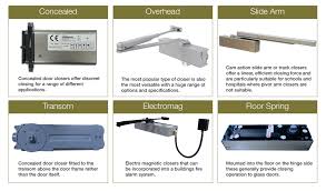 Choosing The Correct Door Closer Lock