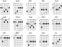Guitar Chord Inversions Google Search Easy Guitar Chords