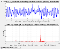 Signal Processing Harmonic Ysis