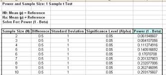 Sigmaxl Power And Sample Size Calculations For One Sample