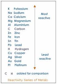 According To The Activity Series For Metals Will The