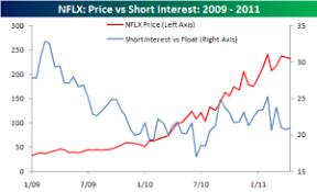 S P 500 Stocks With The Highest Short Interest Seeking Alpha