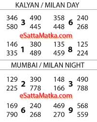 Main Ratan Mumbai Panel Chart