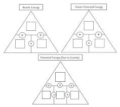 Kinetic And Potential Energy S