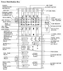 Instrument panel fuse box (1996 ford f150, f250, f350). 2004 Ford Expedition Fuse Panel Diagram Wiring Diagram Example