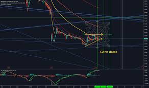 Nmx Stock Price And Chart Tsx Nmx Tradingview