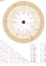 This Is My Best Friends Chart Shes Manipulative Cold And