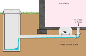 install a backwater valve and prevent