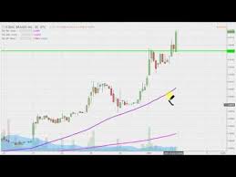Icnb Stock Chart Technical Analysis For 01 03 17