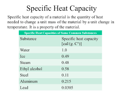 Chapter 10 Temperature And Heat Ppt Download
