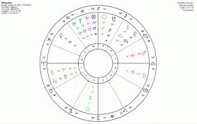 Free Numerology Chart Analysis