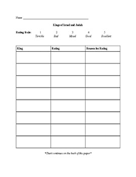 Kings Chart For Israel And Judah By Jessica Loza Tpt