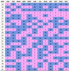 Chinese Gender Calendar Gender Calendar Chinese Birth