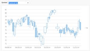Financial Charts Explained Candlevolume And Arms Candlevolume
