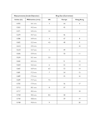 17 Conclusive Ring Size Conversion Chart Europe To Us