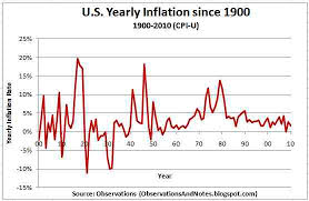 Historical Inflation Chart Sectional Chart Key