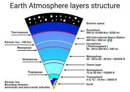 atmosphere layers images browse 20