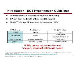 Hypertension Guidelines Dot